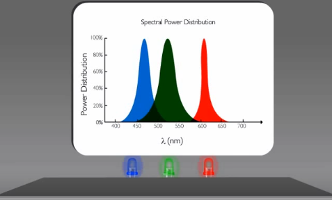 led colors