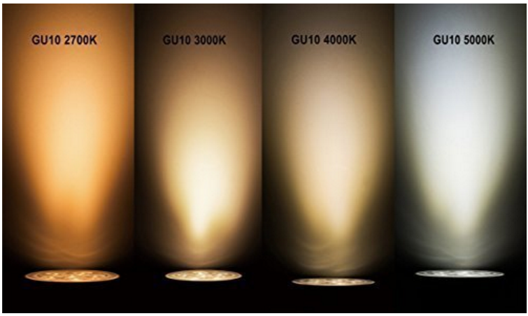 Best Gu10 Led Bulbs Review