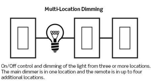 Best Multi Location Dimmers Complete Guide My Dimmer Switch