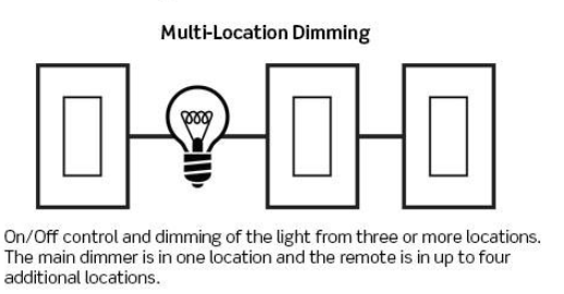 multi location dimming