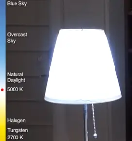 How To Dim Lights Without A Dimmer, How To Make A Lamp Dimmer