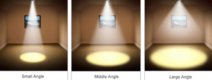 best beam angle for led downlights