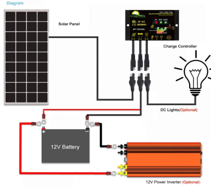 off grid 12 volt lights