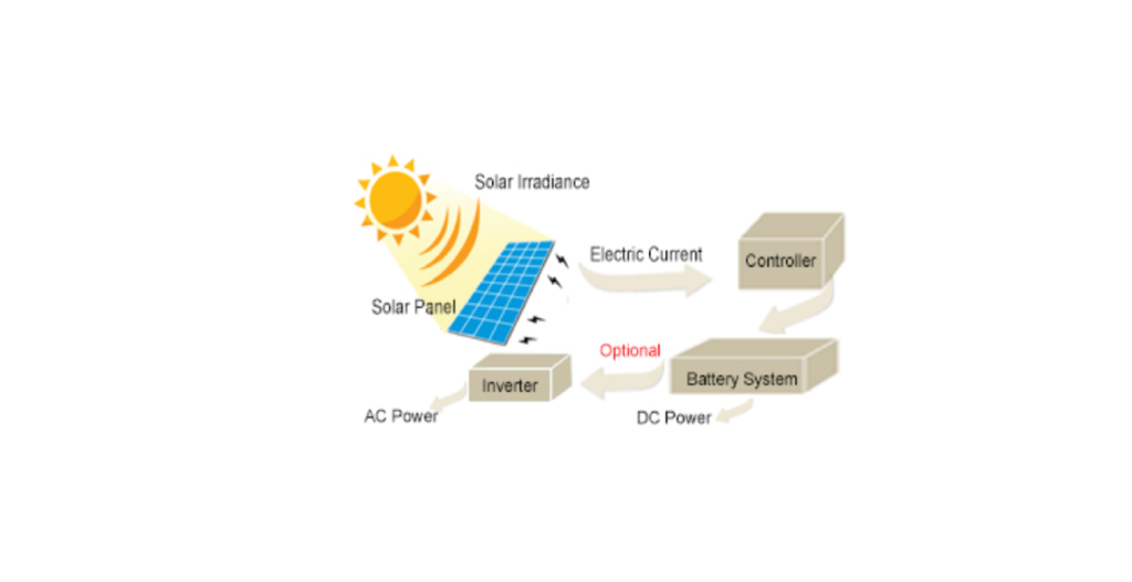 solar panel how it works