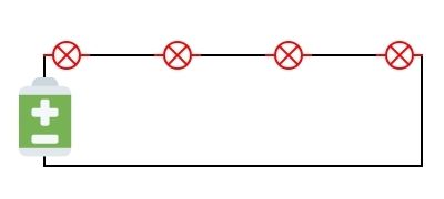 What is serial connection