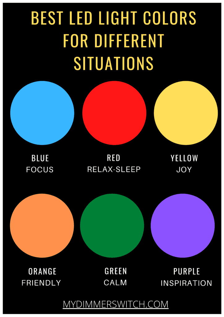 best led light color for different situations poster (1)